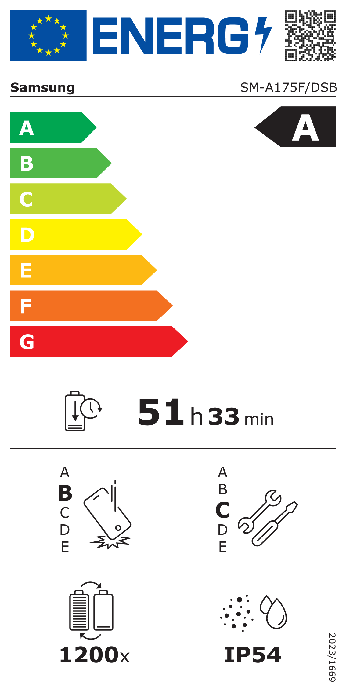 EU energiacímke, A energiaosztály